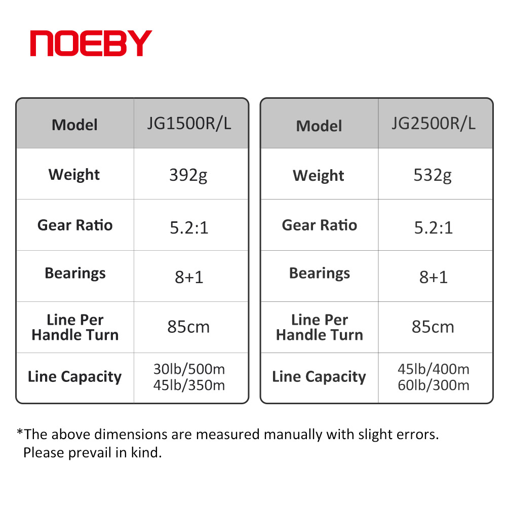 NOEBY Slow Pitch Jigging Reel  - Trolling Reel recensie en prijs